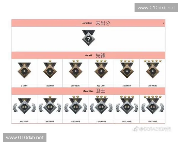 Dota2牛蛙历程揭秘:从玩家到传奇设计师的成长轨迹