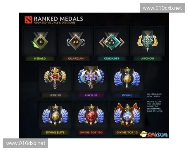 《探索Dota2荣誉系统的进阶玩法与玩家行为影响分析》